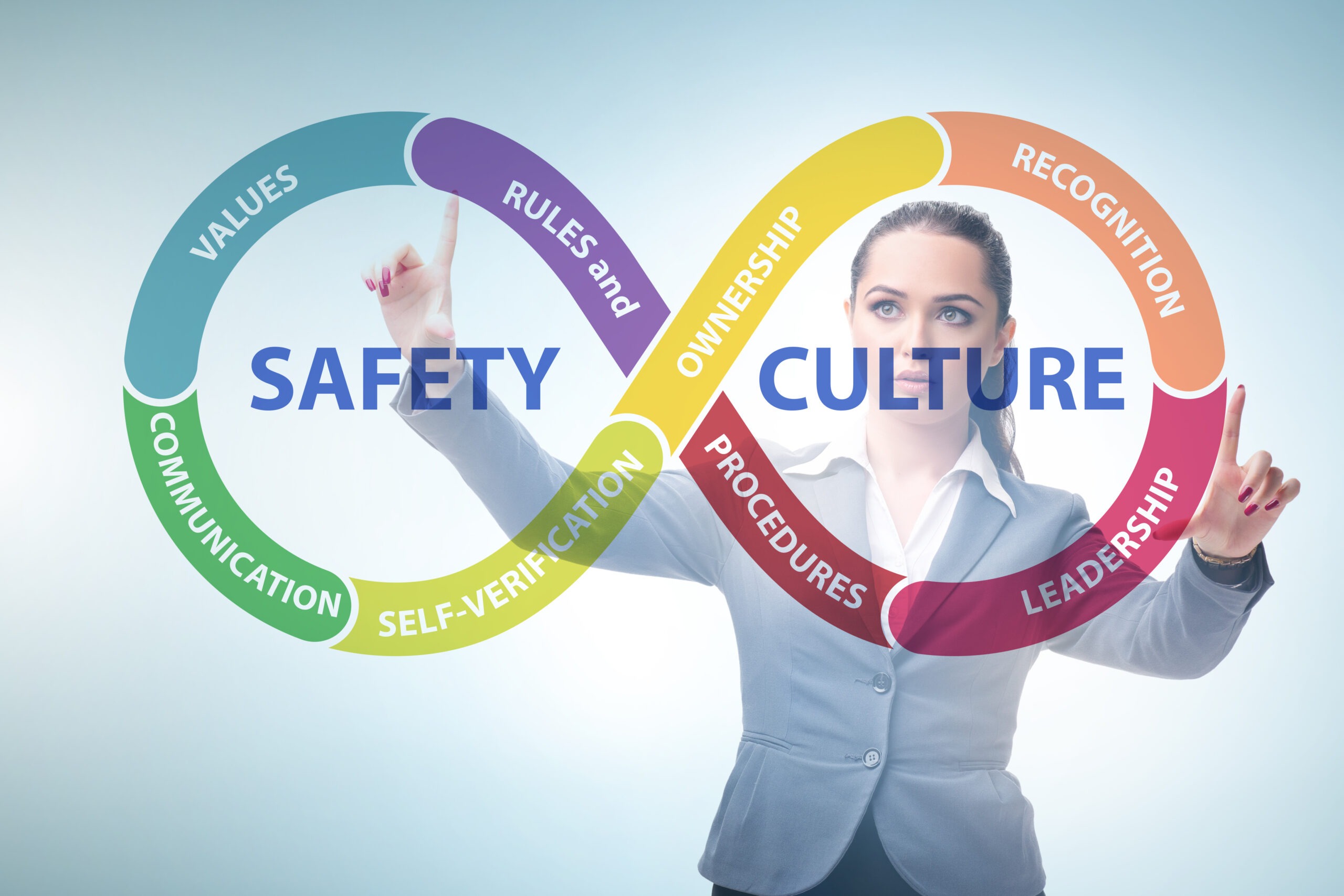 A businesswoman points to an infographic illustrating key components of safety culture: values, communication, ownership, and leadership, emphasizing their interconnection.